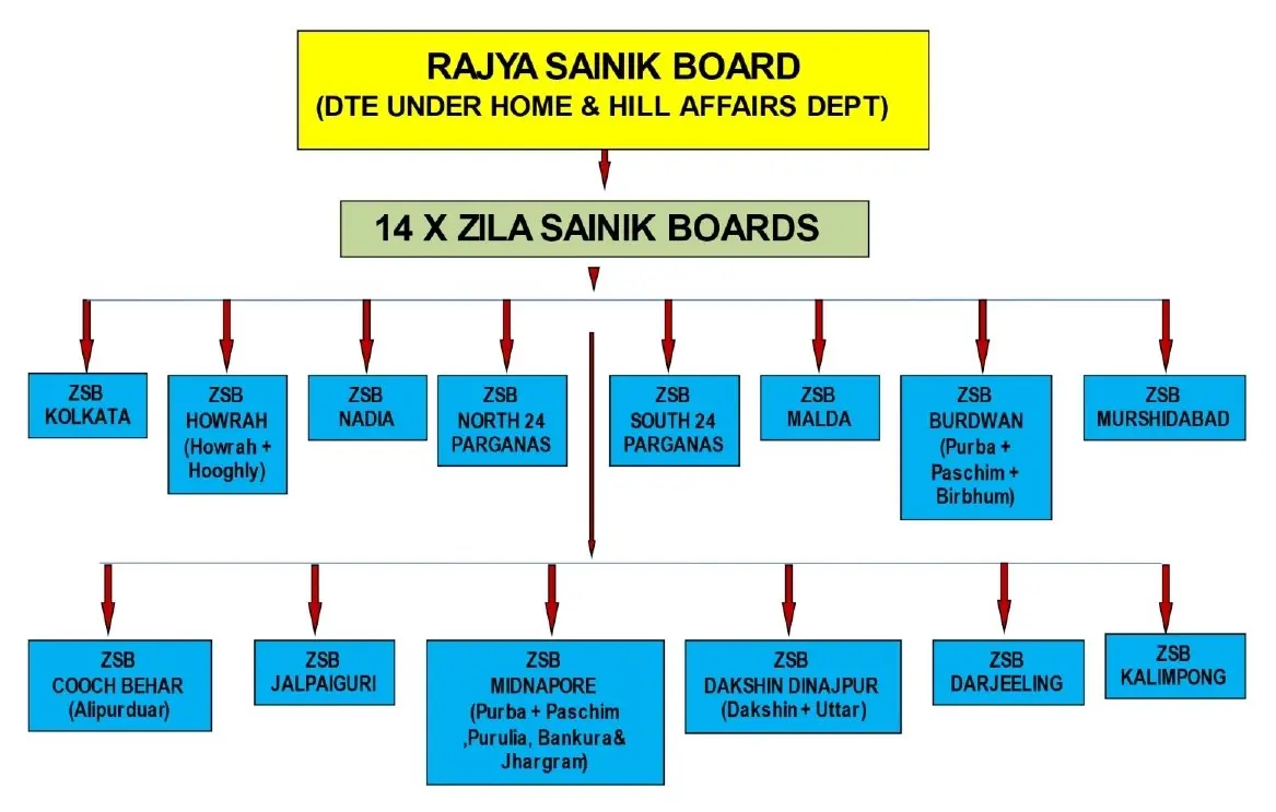 Administrative Control Chart